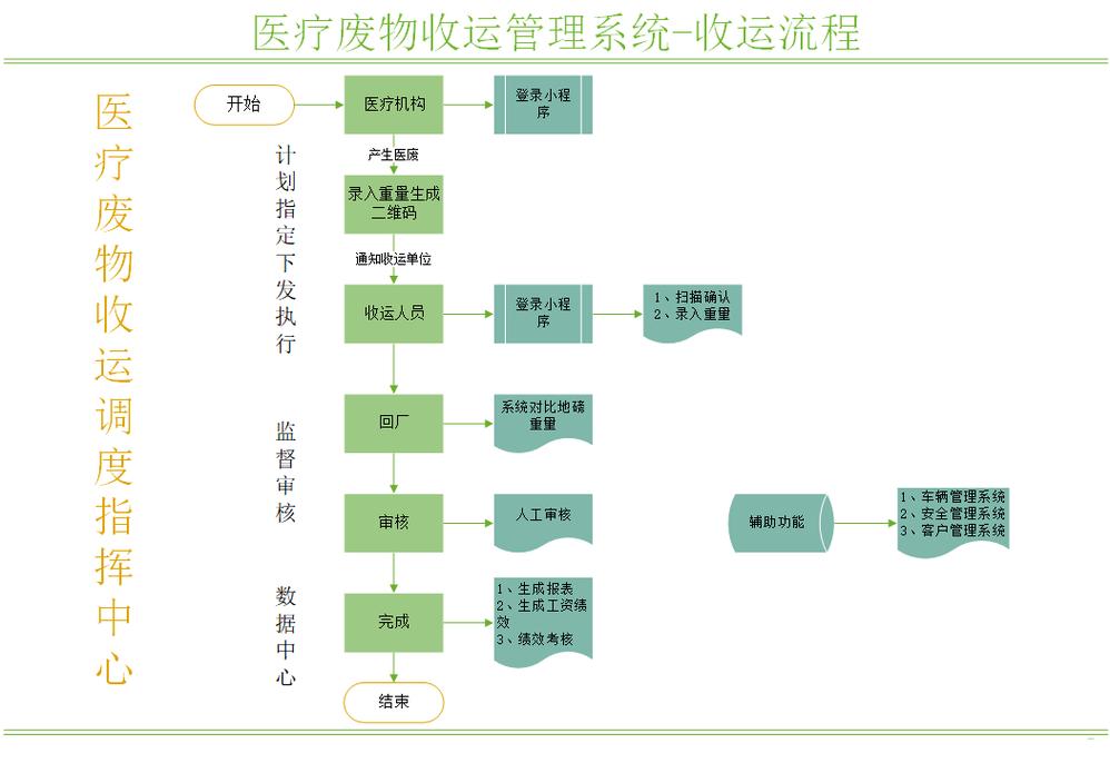 长沙揭秘肿瘤药回收公司电话号码背后的行业真相与实操指南