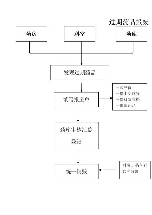 长沙全国收药网官网入口查询药品 高效回收流程全解析