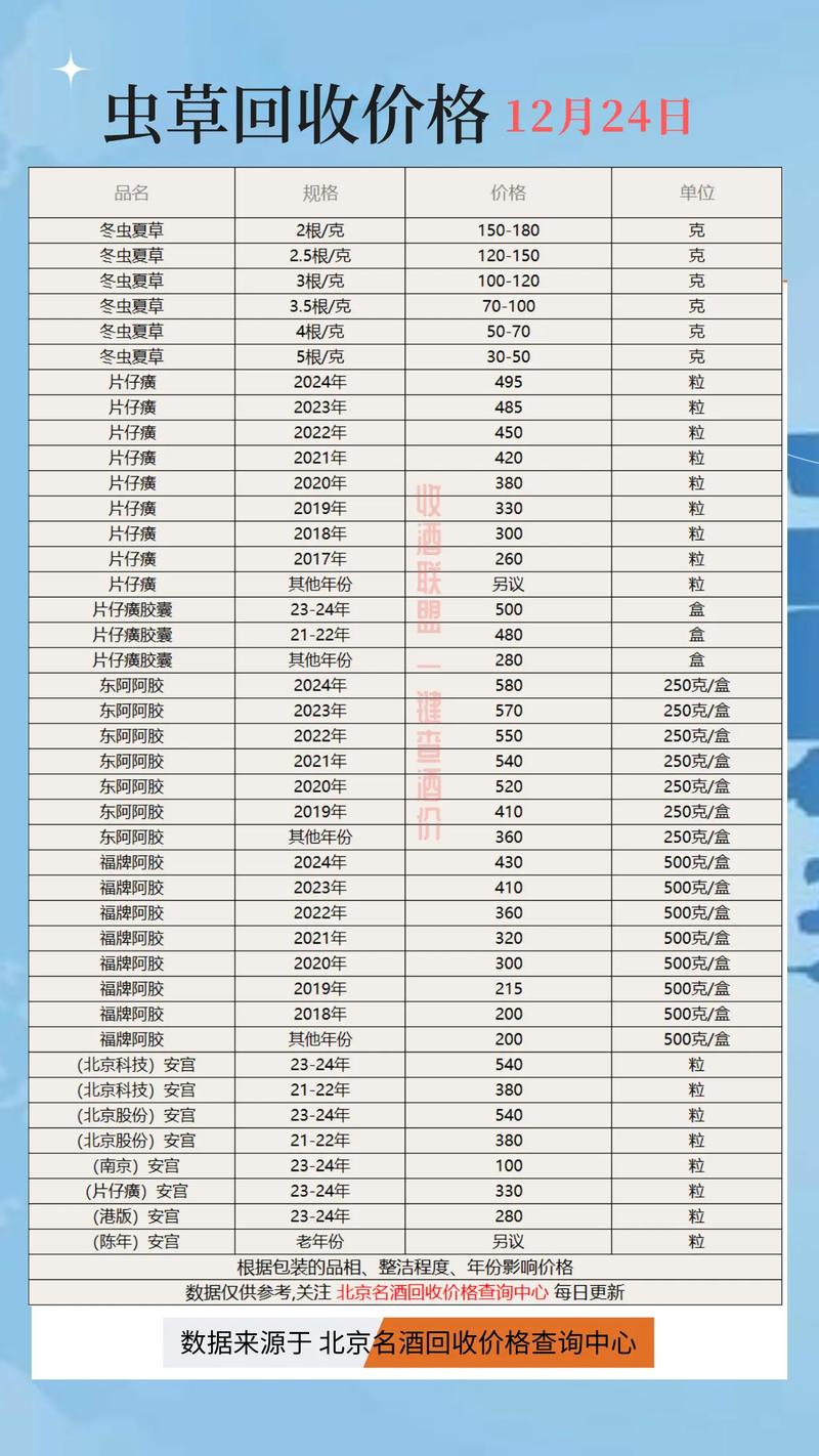 长沙全国收药网官网电话一键直达 肿瘤药品回收流程全解析
