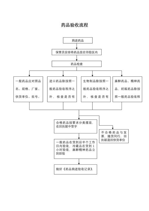 长沙揭秘肿瘤药回收公司有哪些？手把手教你避坑与高效变现