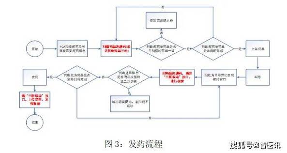长沙揭秘肿瘤药品厂家的价格逻辑与高价回收靶向药的正确姿势