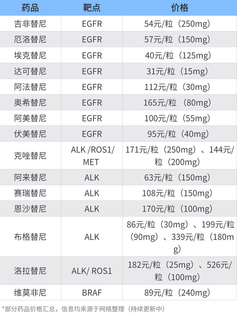 长沙全国收药网app下载安装官网入口全解析：高价回收靶向药的一站式解决方案