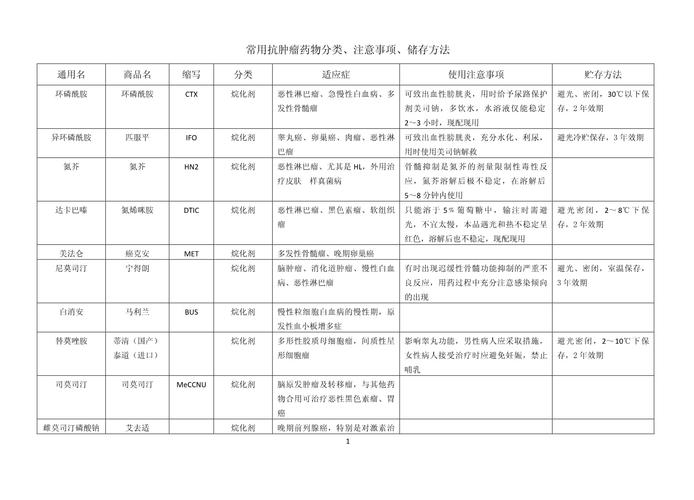 长沙抗癌药回收回收什么？揭秘高价回收靶向药的公司有哪些及正确操作指南