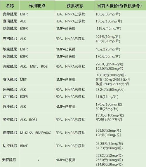 长沙揭秘癌症靶向药回收多少钱：2025年最新报价与避坑指南