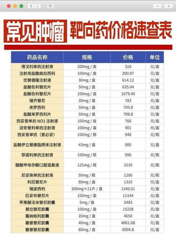 长沙吐血整理！揭秘高价回收靶向药联系的正确姿势与避坑指南