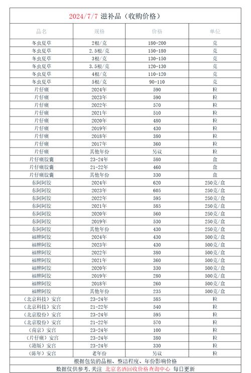 长沙吐血整理！肿瘤药回收价格表最新及上门回收实操指南，建议收藏